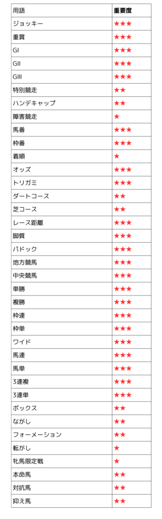 競馬 用語 初心者